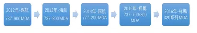 28 2016/04 Breaking News: 亚星会员管理’s Second Generation of In-flight Wi-Fi System A