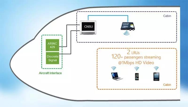 亚星会员管理 Released a New Machine Wi-Fi Solution